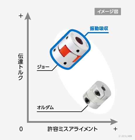 「パワー・トランスミッション」の場合